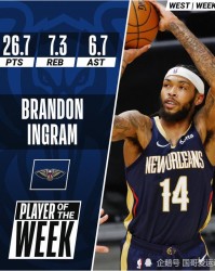  鹈鹕英格拉姆生涯首次获得周最佳  